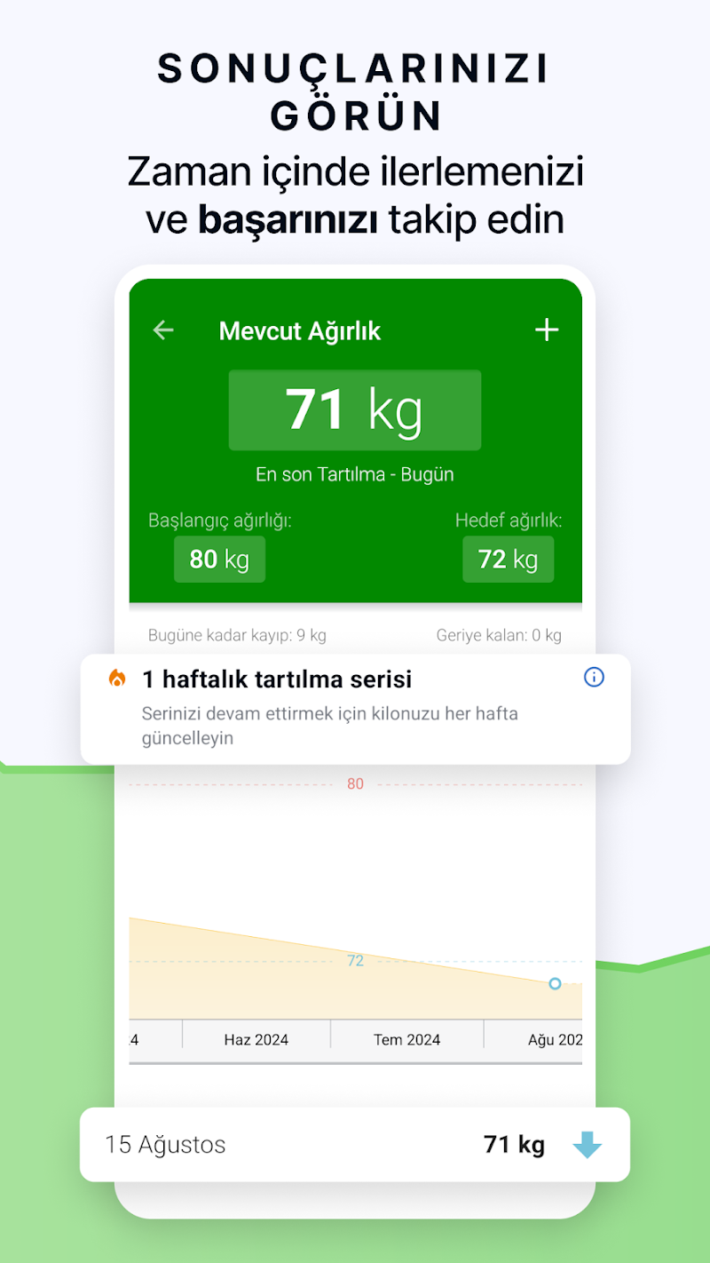 fatsecret Kalori Sayacı egzersiz günlüğü ekranı