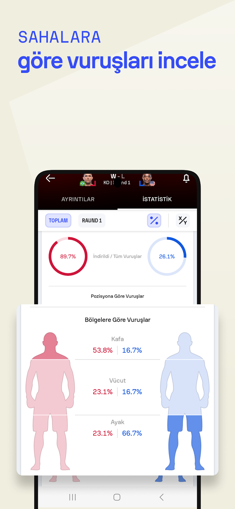 Sofascore: Canlı skor Android bildirim ayarları