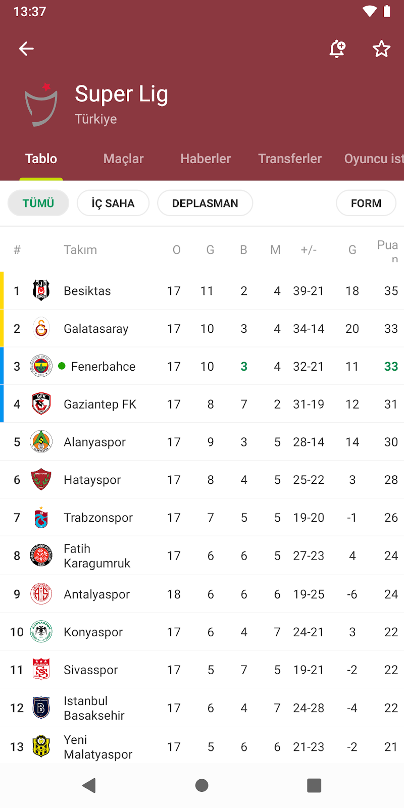 FotMob - Futbol sonuçlar canlı skor bildirimleri ekranı