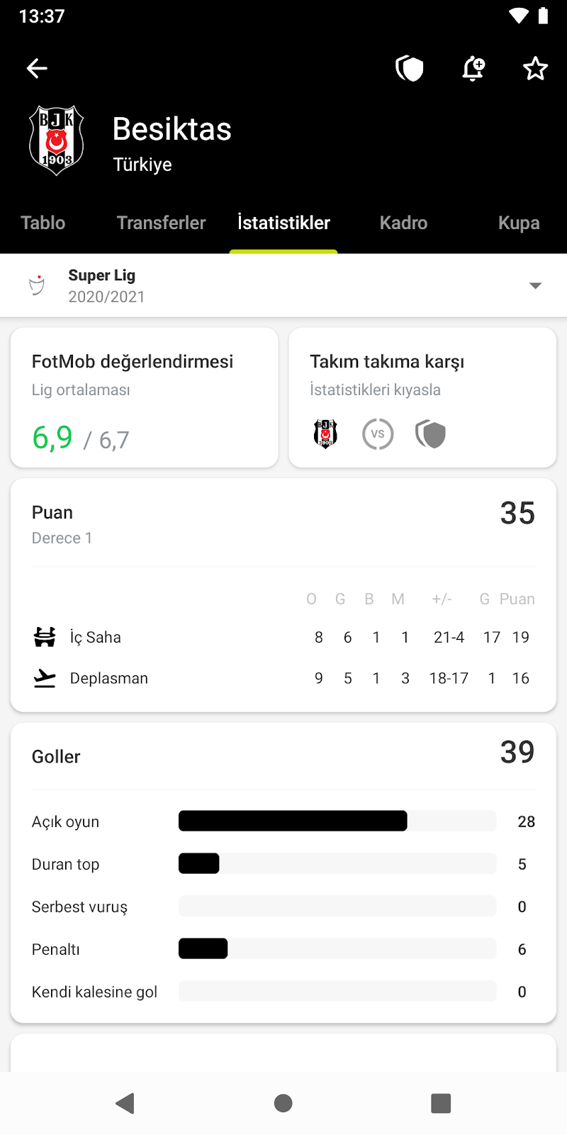 FotMob - Futbol sonuçlar TV yayın akışı sayfası